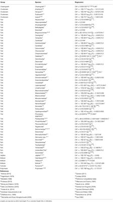 Corrigendum: Mesozooplankton and Micronekton Active Carbon Transport in Contrasting Eddies